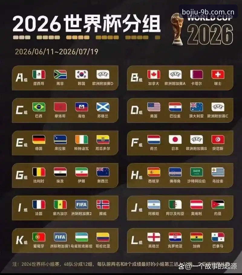 U17世界杯抽签结果揭晓，国足遇西班牙摩洛哥，九博国际用户热议晋级前景