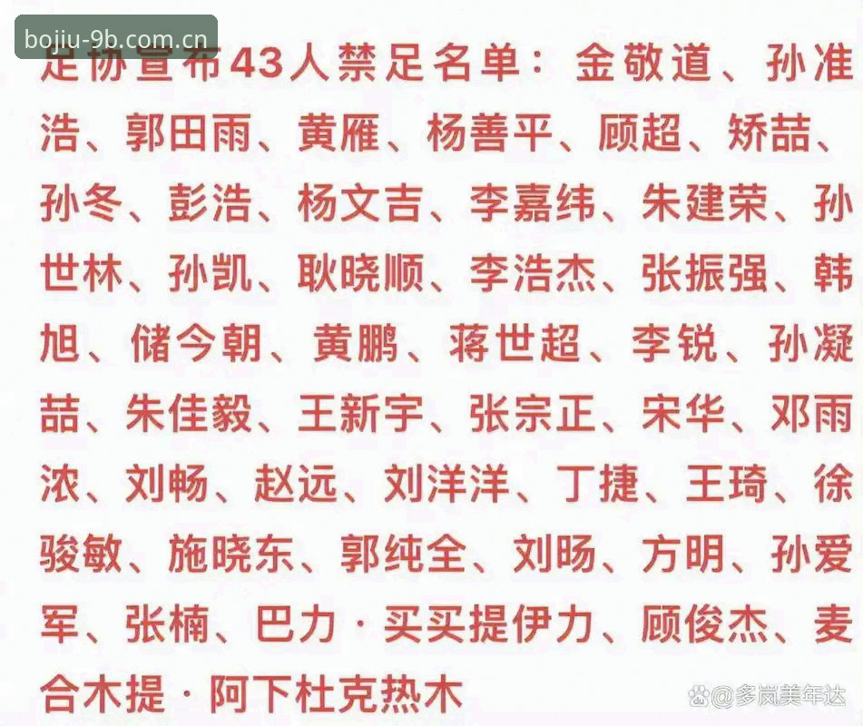 中国足协第三批禁足名单全解析：65人受罚，终身禁赛17人，行业乱象深度解读