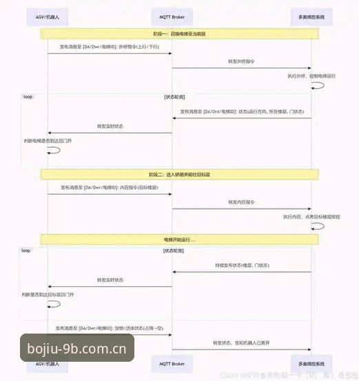 2026九博国际注册流程最新动态：三步解锁沉浸式体育数据体验